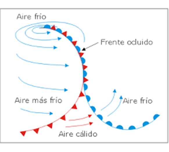 Define y nombra las escalas climáticas, y elementos y factores climáticos.
