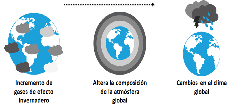 Analiza el balance hídrico climático