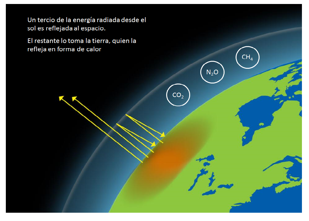 Analiza el balance hídrico climático