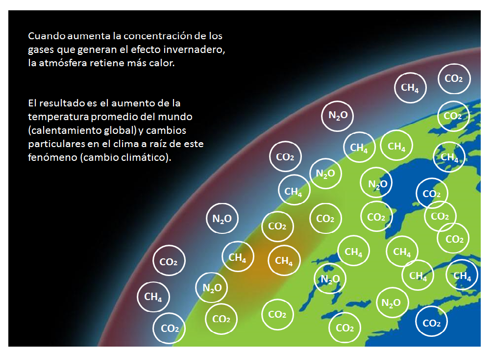 Analiza el balance hídrico climático
