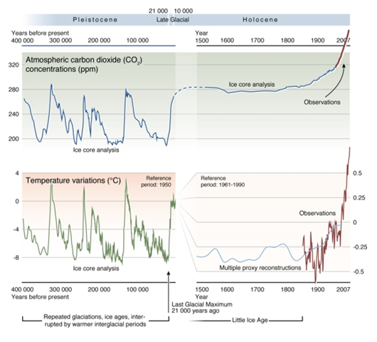 Analiza el balance hídrico climático