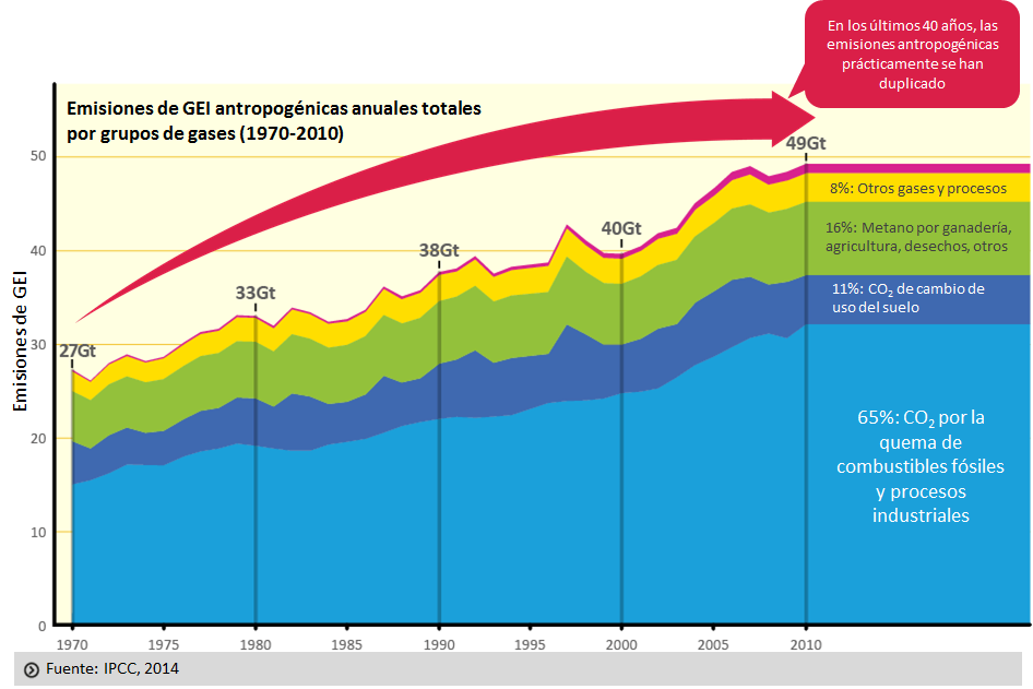 Analiza el balance hídrico climático