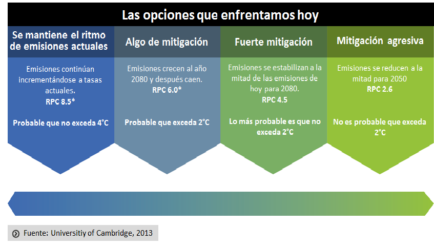 Analiza el balance hídrico climático