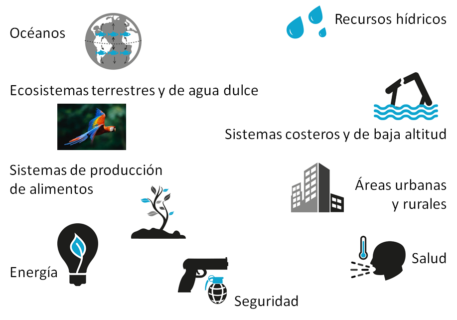 Analiza el balance hídrico climático
