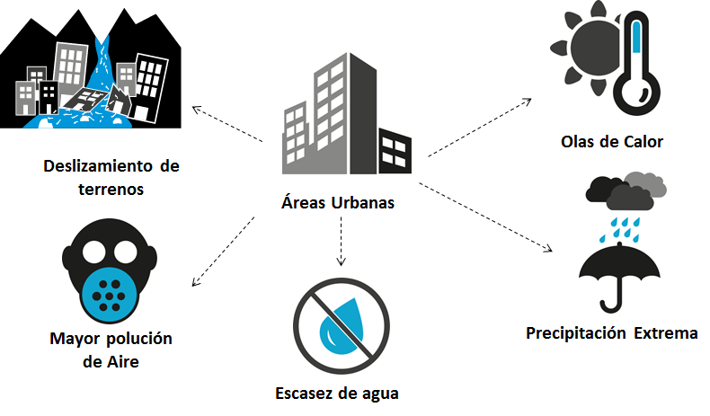 Analiza el balance hídrico climático