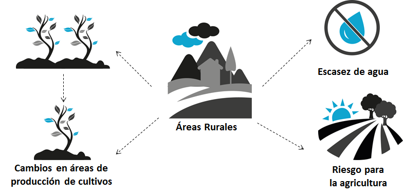 Analiza el balance hídrico climático