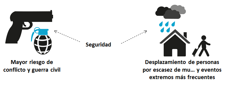 Analiza el balance hídrico climático