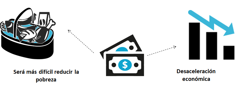 Analiza el balance hídrico climático