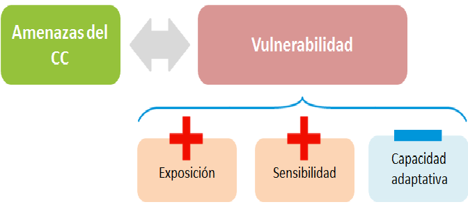Analiza el balance hídrico climático