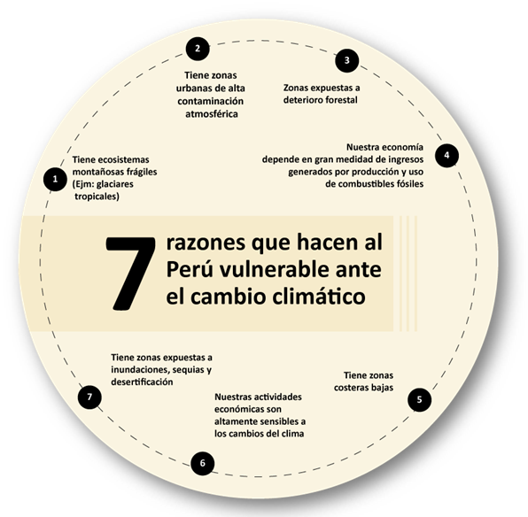 Analiza el balance hídrico climático