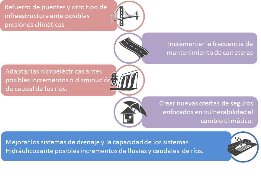 Analiza el balance hídrico climático