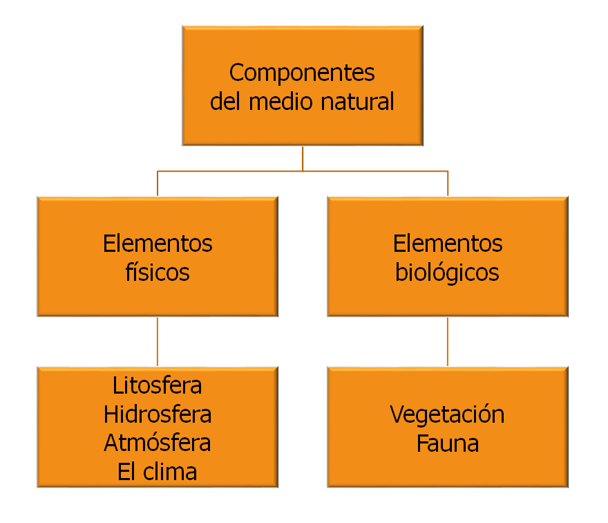 Identifica y explica la clasificación climática de Koppen, clasificación climática de Tornthwaite