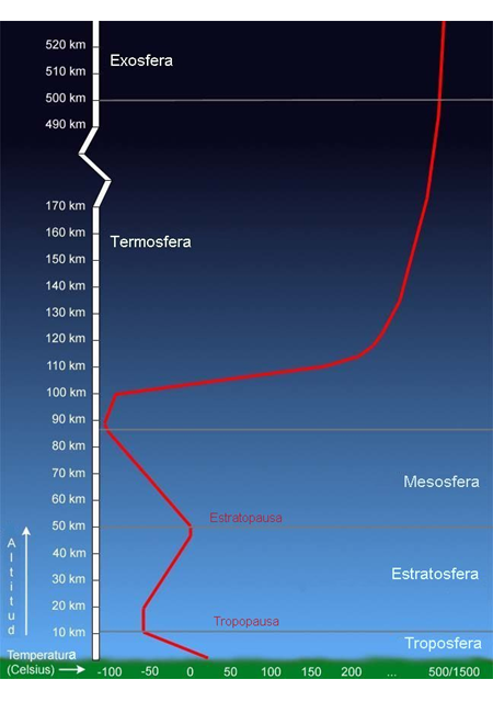 Identifica y explica la clasificación climática de Koppen, clasificación climática de Tornthwaite