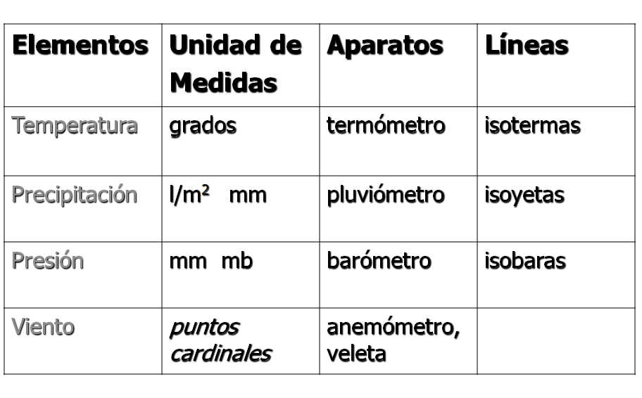 Identifica y explica la clasificación climática de Koppen, clasificación climática de Tornthwaite