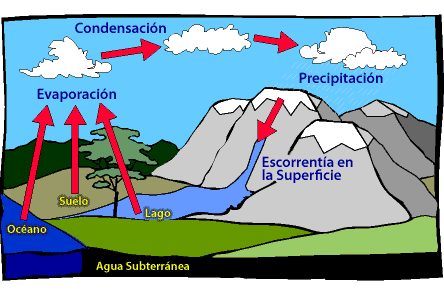 Identifica y explica la clasificación climática de Koppen, clasificación climática de Tornthwaite