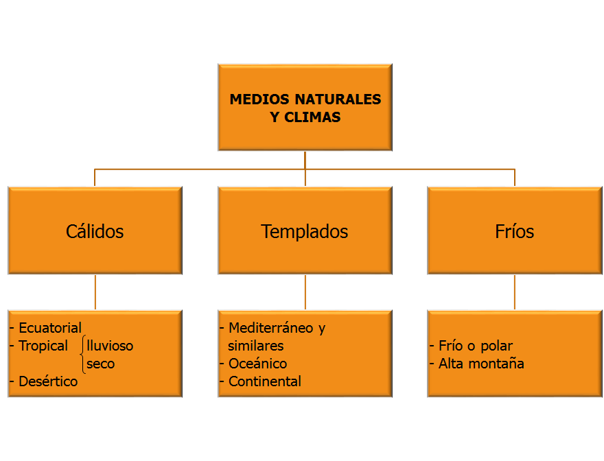 Identifica y explica la clasificación climática de Koppen, clasificación climática de Tornthwaite