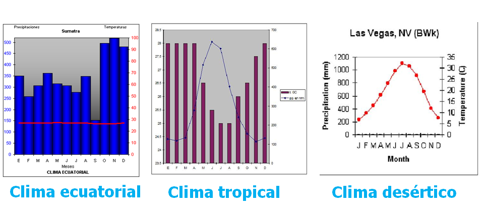 Identifica y explica la clasificación climática de Koppen, clasificación climática de Tornthwaite
