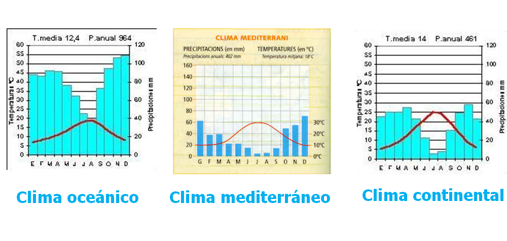 Identifica y explica la clasificación climática de Koppen, clasificación climática de Tornthwaite