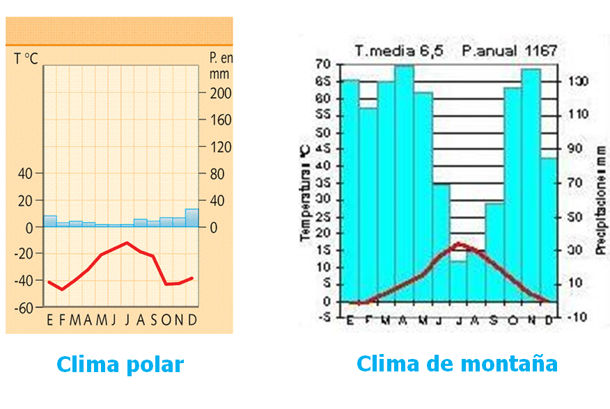 Identifica y explica la clasificación climática de Koppen, clasificación climática de Tornthwaite