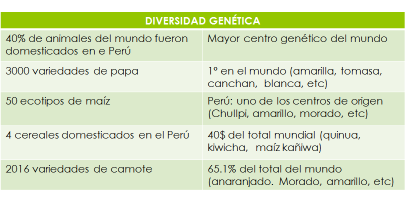 Generalidades sobre biodiversidad.