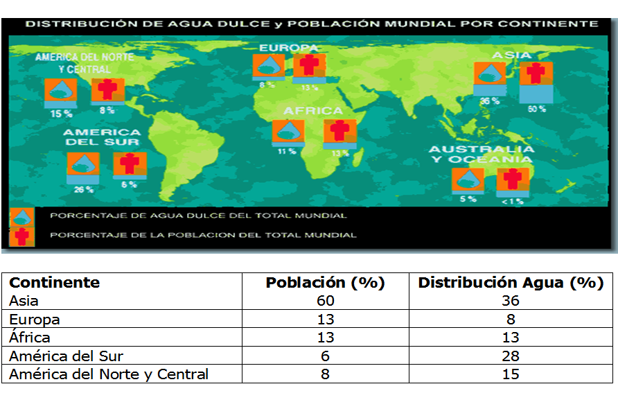 Recursos naturales y degradación Ambiental. Clasificación: R. Renovables, R. No renovables o perennes, R. potencialmente renovables, R. de propiedad común.