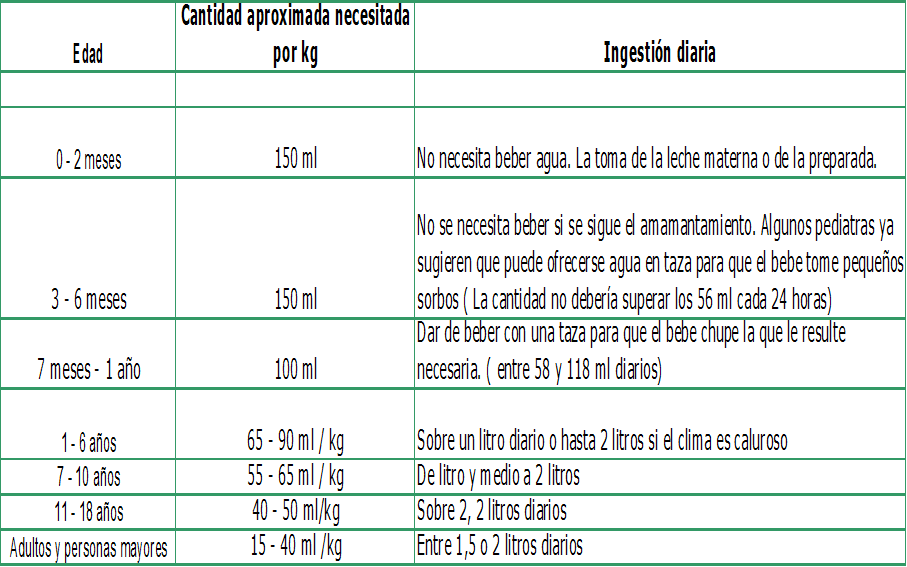 Recursos naturales y degradación Ambiental. Clasificación: R. Renovables, R. No renovables o perennes, R. potencialmente renovables, R. de propiedad común.