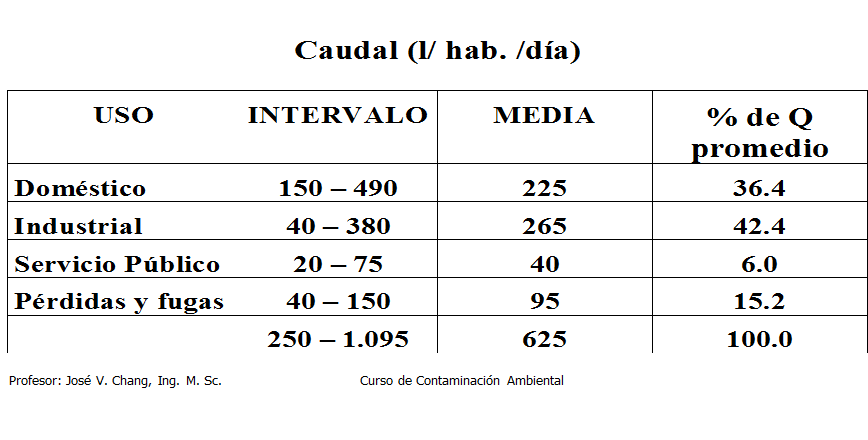 Recursos naturales y degradación Ambiental. Clasificación: R. Renovables, R. No renovables o perennes, R. potencialmente renovables, R. de propiedad común.