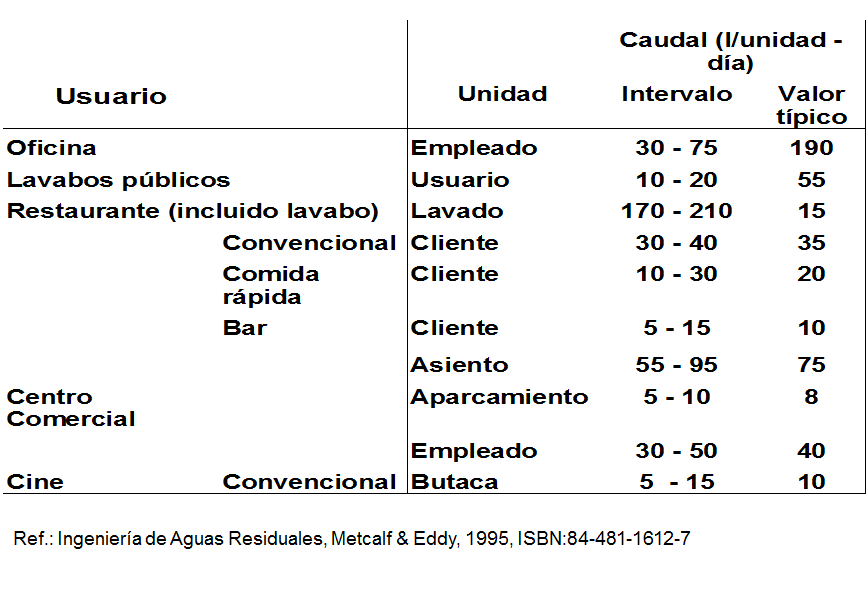 Recursos naturales y degradación Ambiental. Clasificación: R. Renovables, R. No renovables o perennes, R. potencialmente renovables, R. de propiedad común.