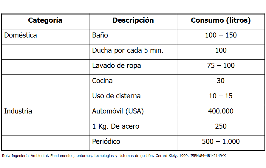 Recursos naturales y degradación Ambiental. Clasificación: R. Renovables, R. No renovables o perennes, R. potencialmente renovables, R. de propiedad común.