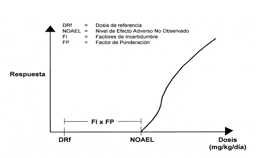 Recursos naturales y degradación Ambiental. Clasificación: R. Renovables, R. No renovables o perennes, R. potencialmente renovables, R. de propiedad común.