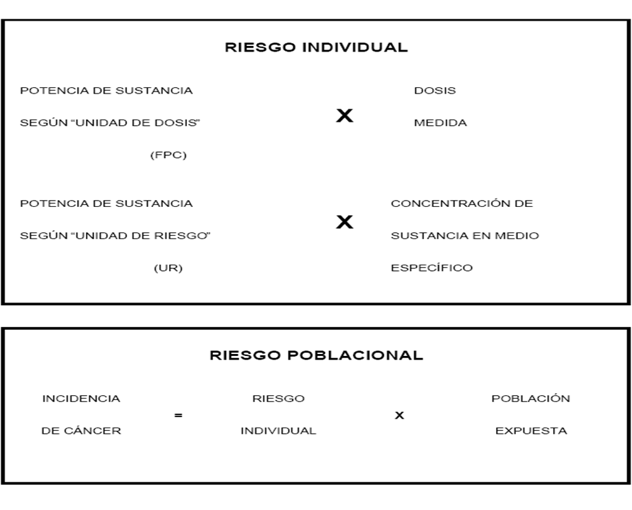 Recursos naturales y degradación Ambiental. Clasificación: R. Renovables, R. No renovables o perennes, R. potencialmente renovables, R. de propiedad común.
