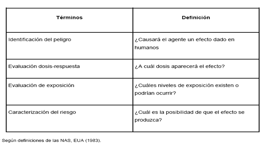 Recursos naturales y degradación Ambiental. Clasificación: R. Renovables, R. No renovables o perennes, R. potencialmente renovables, R. de propiedad común.