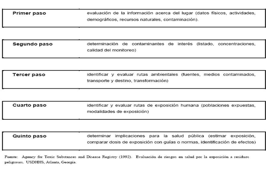 Recursos naturales y degradación Ambiental. Clasificación: R. Renovables, R. No renovables o perennes, R. potencialmente renovables, R. de propiedad común.