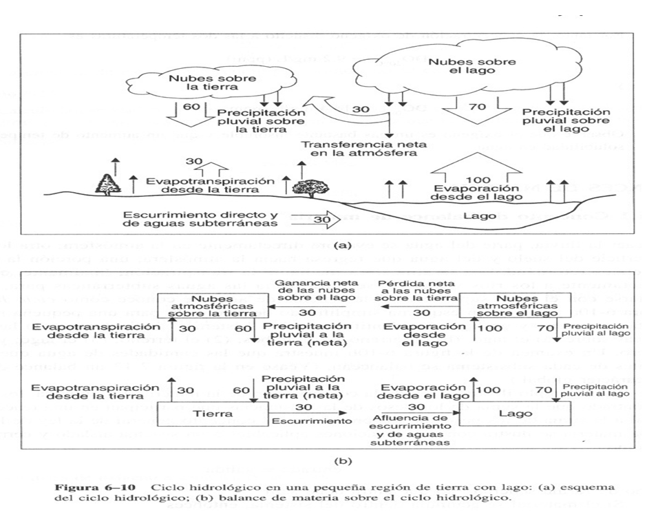 Recursos naturales y degradación Ambiental. Clasificación: R. Renovables, R. No renovables o perennes, R. potencialmente renovables, R. de propiedad común.