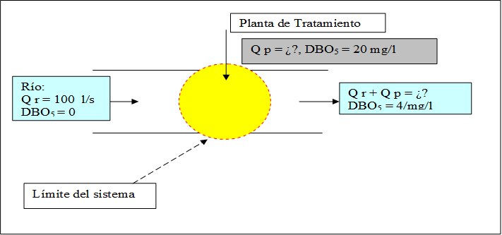Recursos naturales y degradación Ambiental. Clasificación: R. Renovables, R. No renovables o perennes, R. potencialmente renovables, R. de propiedad común.