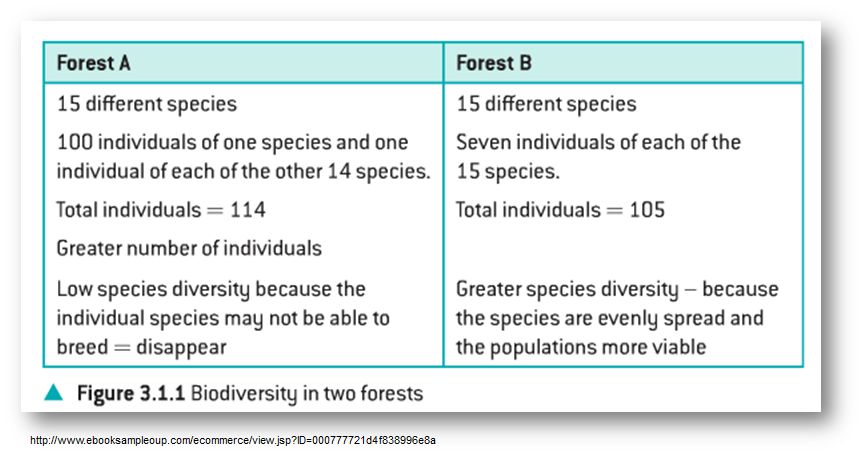 La biodiversidad de especies de flora y fauna, de las cuatro regiones biogeográficas de nuestro país. Visión general de las especies nativas (silvestres y domesticadas), exóticas y endémicas.