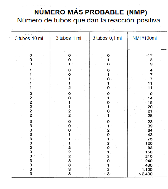 Conoce la aplicación de las coloraciones bacterianas y métodos de esterilización.