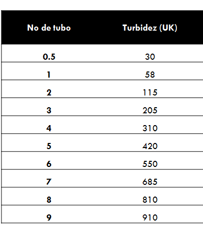 Comprende la genética microbiana
