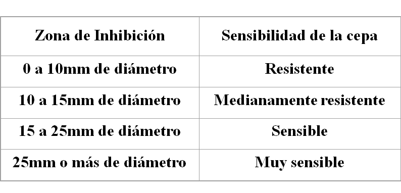 Comprende y conoce el crecimiento microbiano