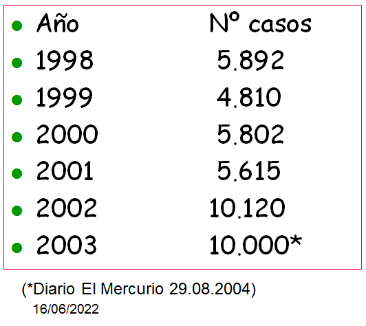 Campylobacter, Yersinia y Helicobacter pylori.
