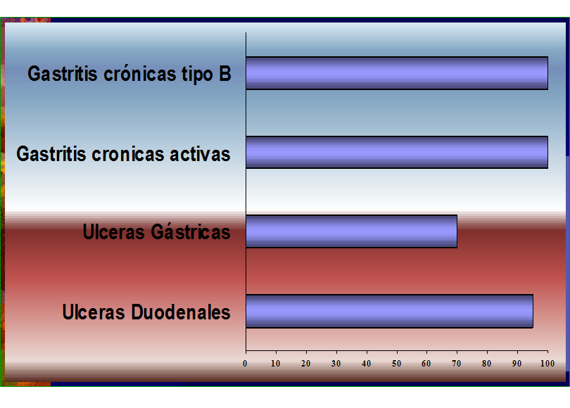 Campylobacter, Yersinia y Helicobacter pylori.