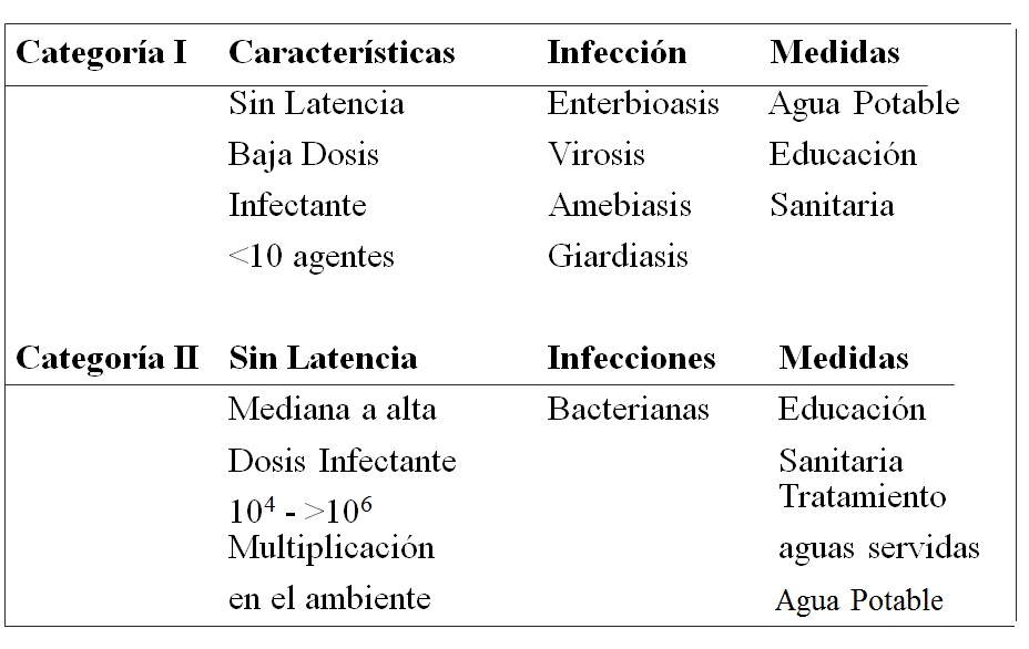 Campylobacter, Yersinia y Helicobacter pylori.