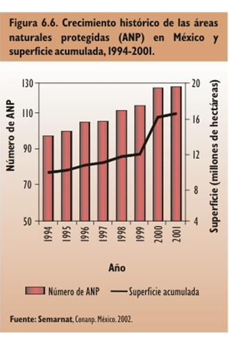 Areas naturales protegidas. Areas de uso indirecto Parques Nacionales, Santuarios nacionales, Santuarios históricos. Areas de uso Directo, Reservas Nacionales, Reservas Paisajísticas, Bosques de protección y Reservas Comunales