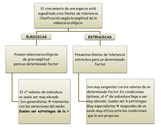 Especies amenazadas y en peligro de extinción