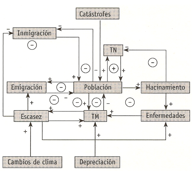 Especies amenazadas y en peligro de extinción