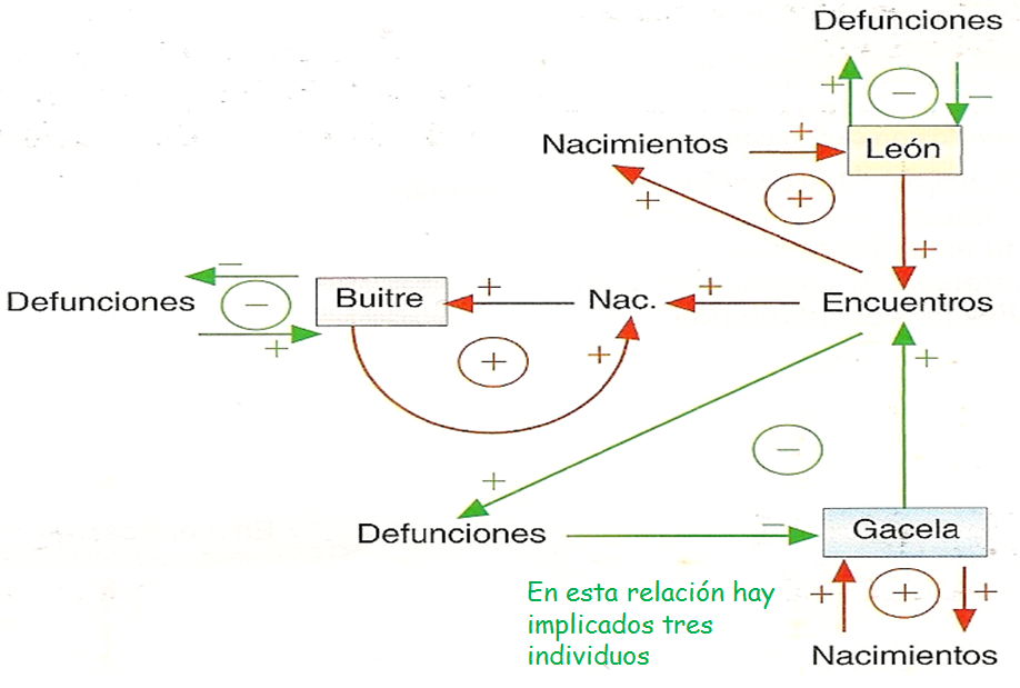 Especies amenazadas y en peligro de extinción