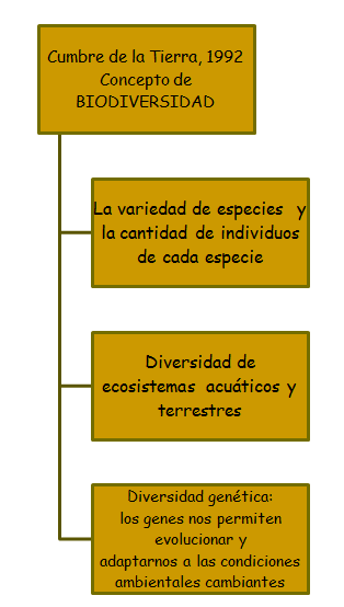 Especies amenazadas y en peligro de extinción