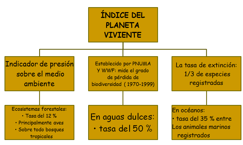 Especies amenazadas y en peligro de extinción