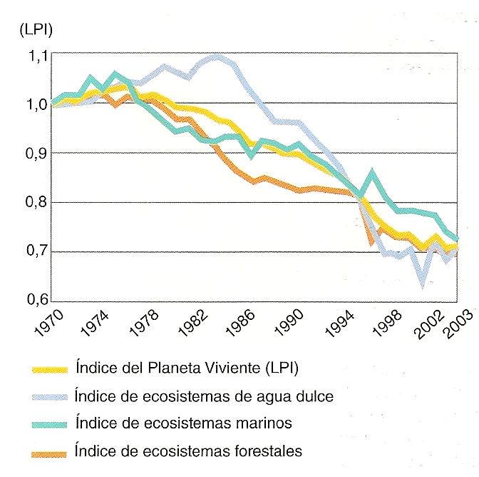 Especies amenazadas y en peligro de extinción