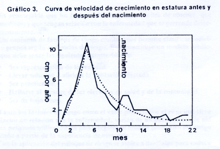 Neurodesarrollo de 0 a 6 años